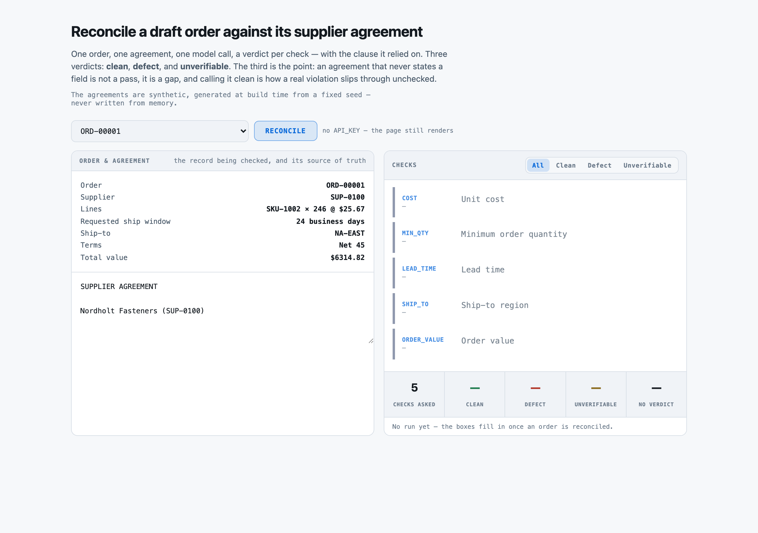 Before any call: the order and its supplier's agreement on the left, the five checks listed on the right with