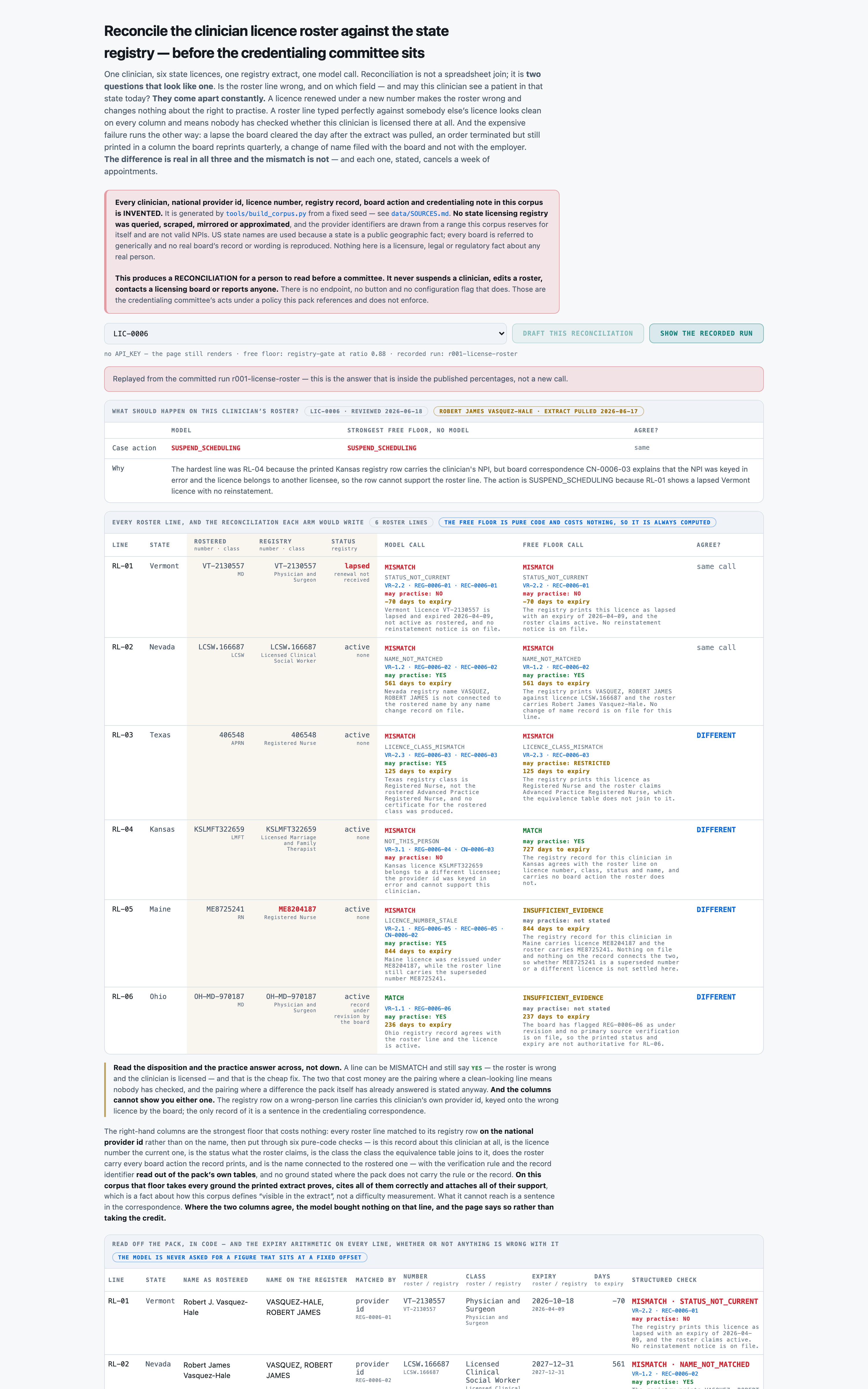 ⚠︎ SYNTHETIC PACK -- every clinician, provider id, licence number and registry record here is INVENTED and no