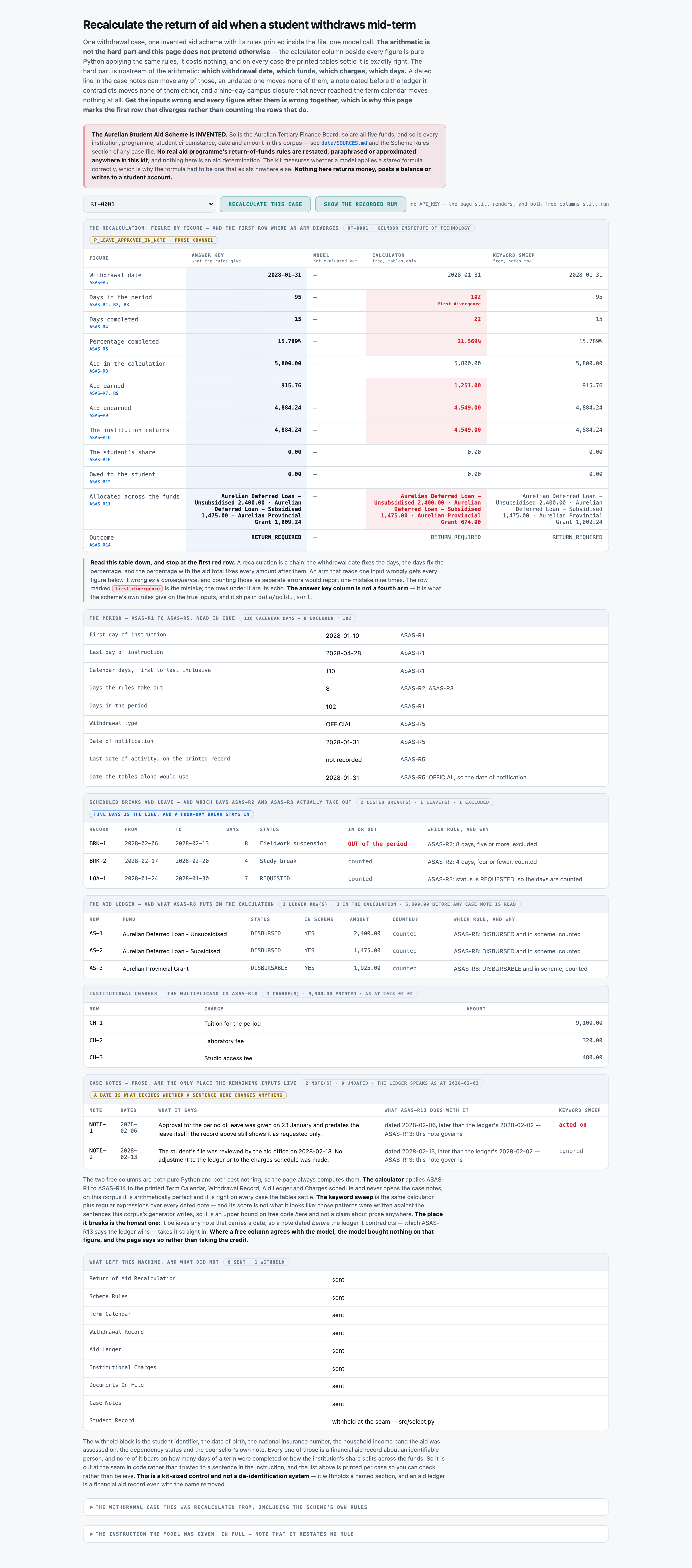 RT-0011 before anything is recalculated. The model column says `not evaluated yet` rather than accusing a run
