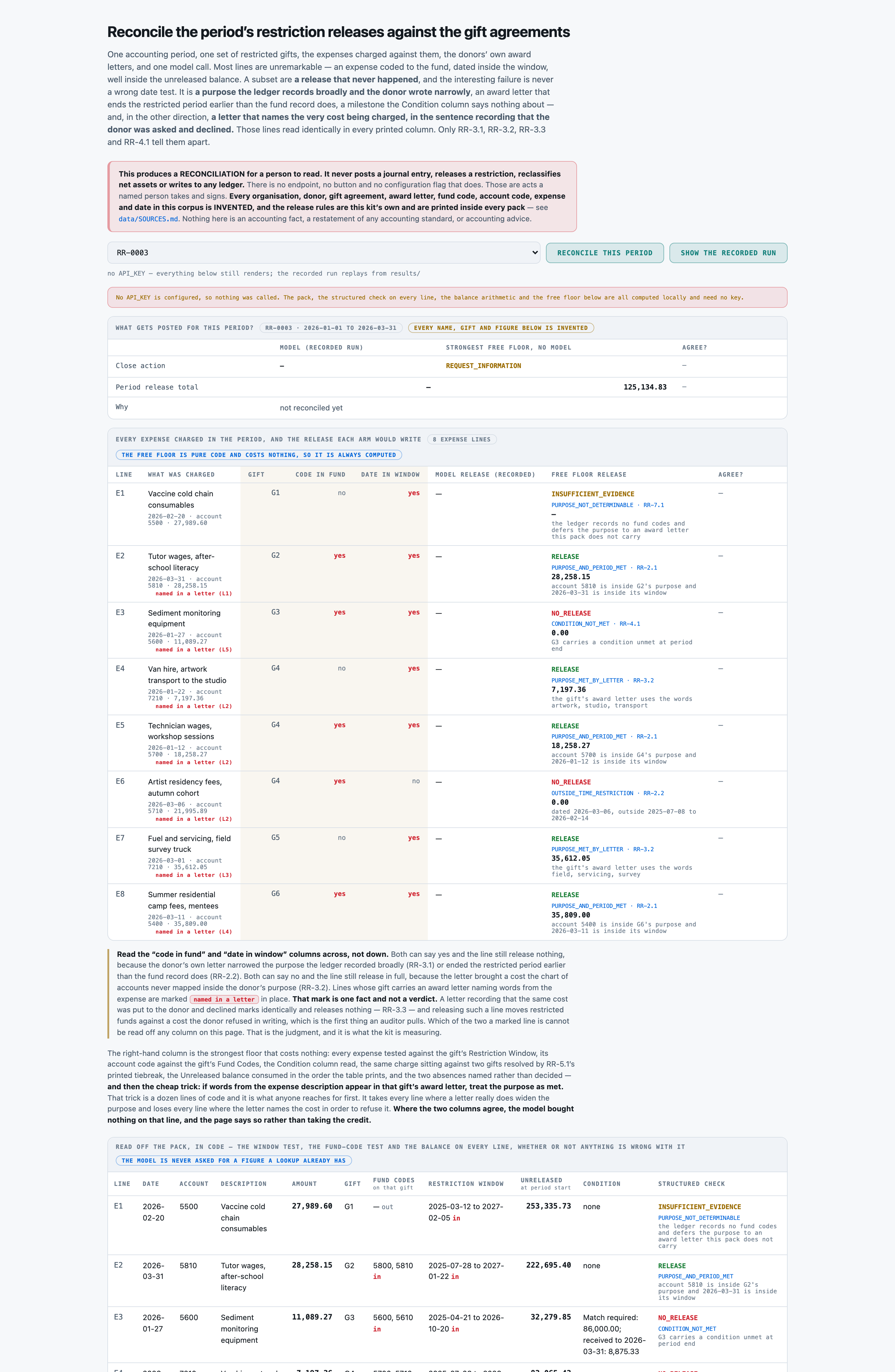 The same page with NO API KEY configured. Nothing was called and the page says so in a sentence rather than an