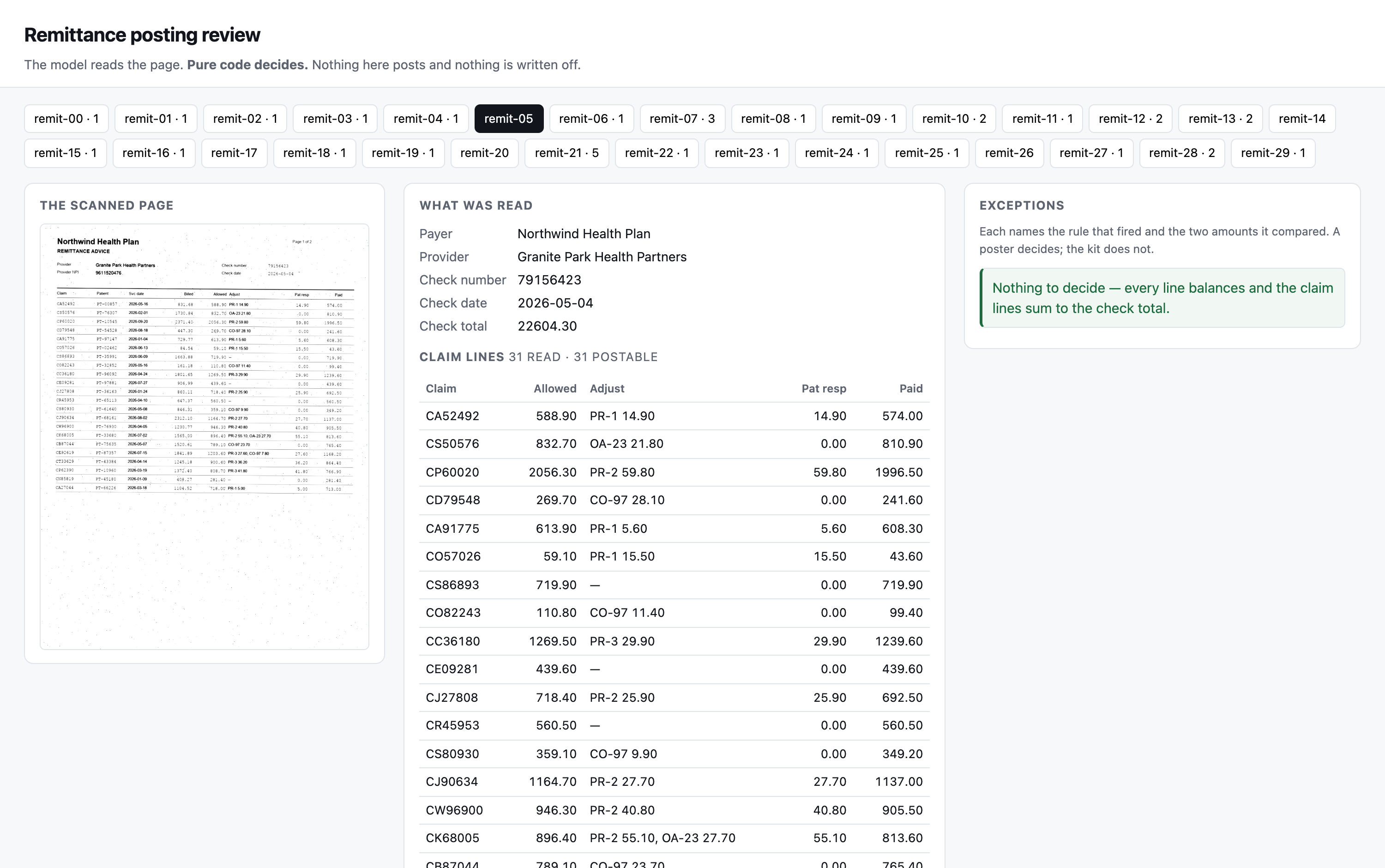 A remittance where every line balances and the claim lines sum to the check total. The exception panel says so