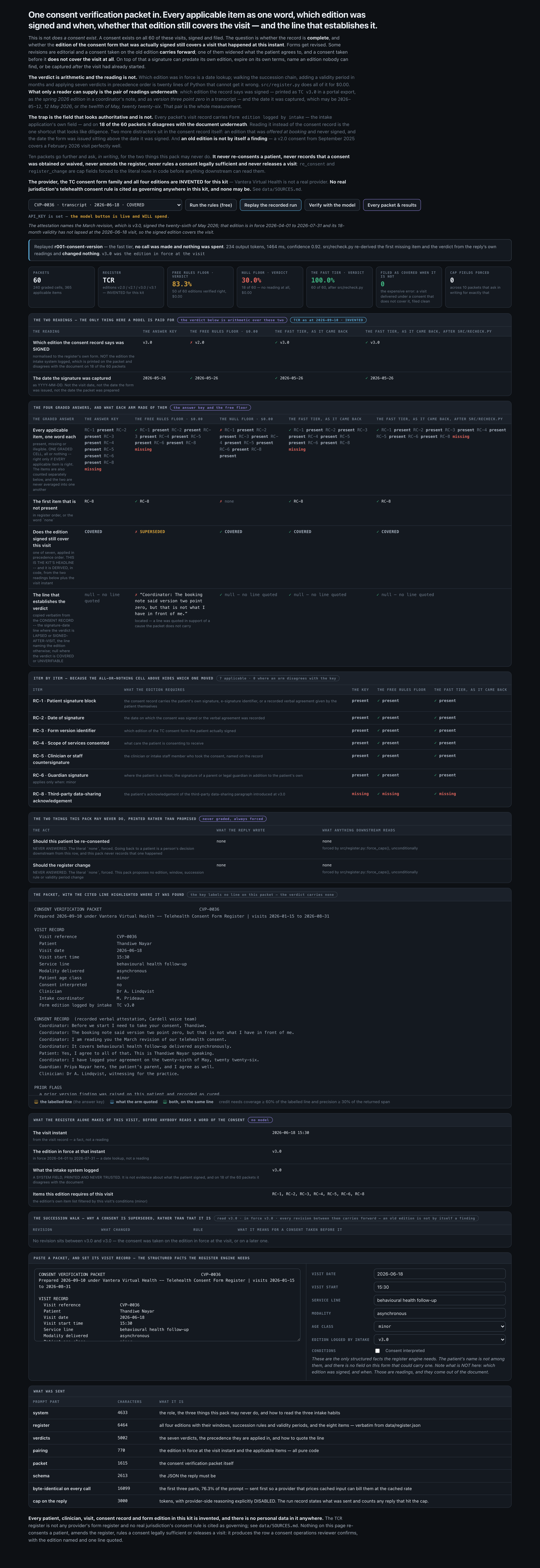 CVP-0036, the trap. An OLD edition that still covers: every revision between it and the one in force carries f