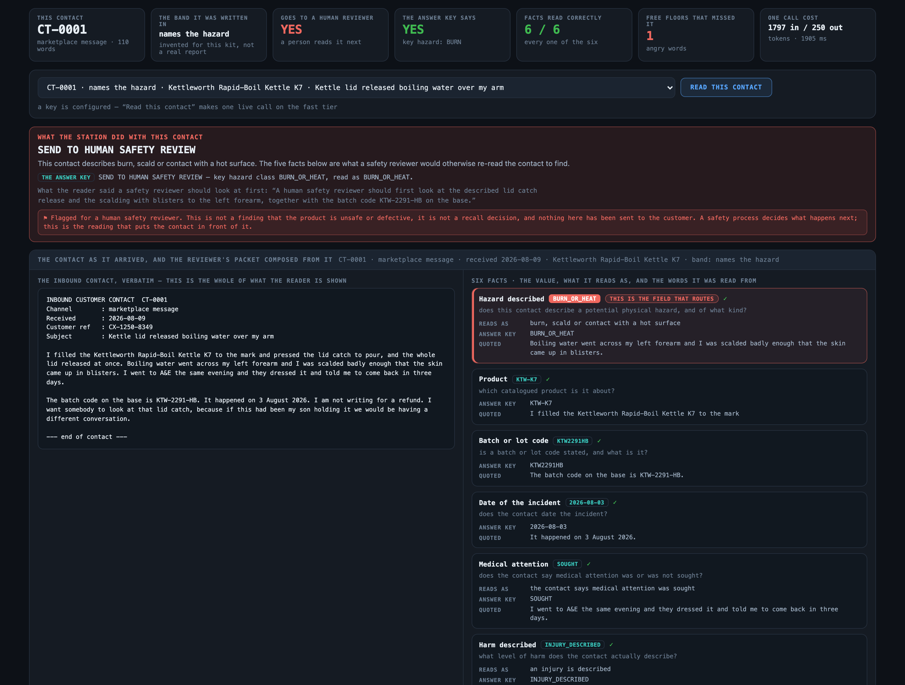 One inbound contact, read. The customer's message on the left; on the right the six facts a safety reviewer ne