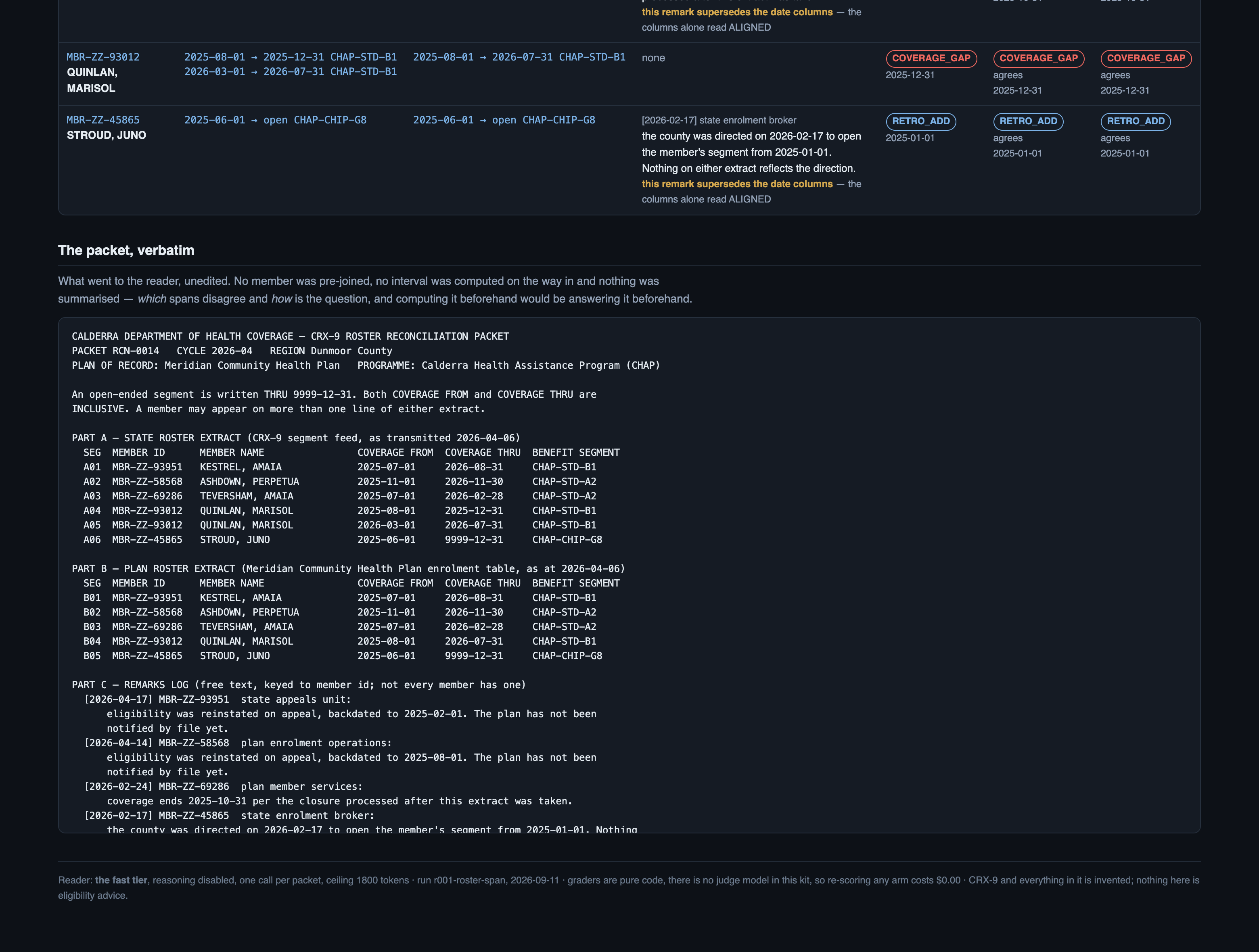 What went to the reader, unedited — two roster extracts and a remarks log, nothing pre-joined and no interval