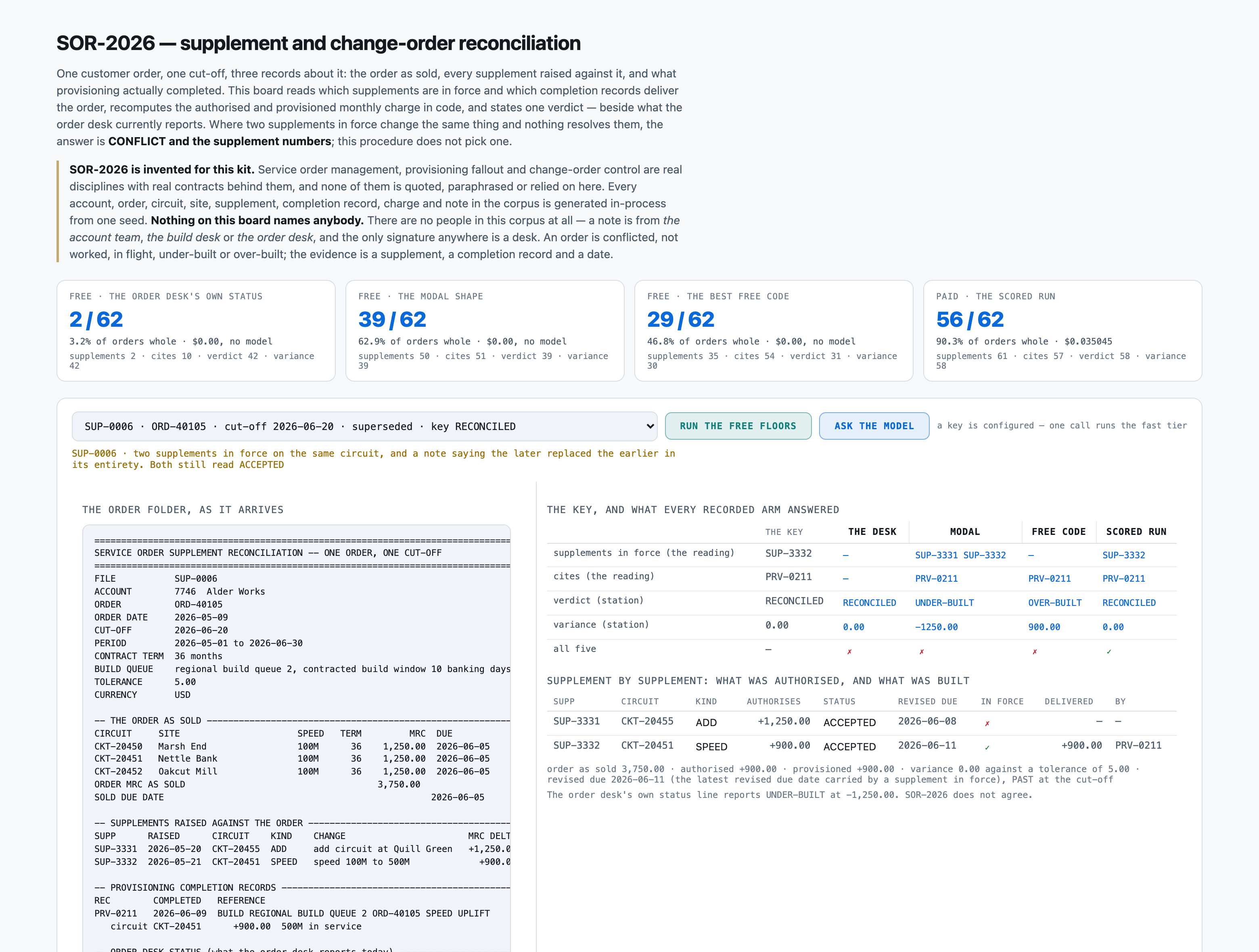 SUP-0006. Two supplements against the order, both reading ACCEPTED, both carrying a charge and a revised due d