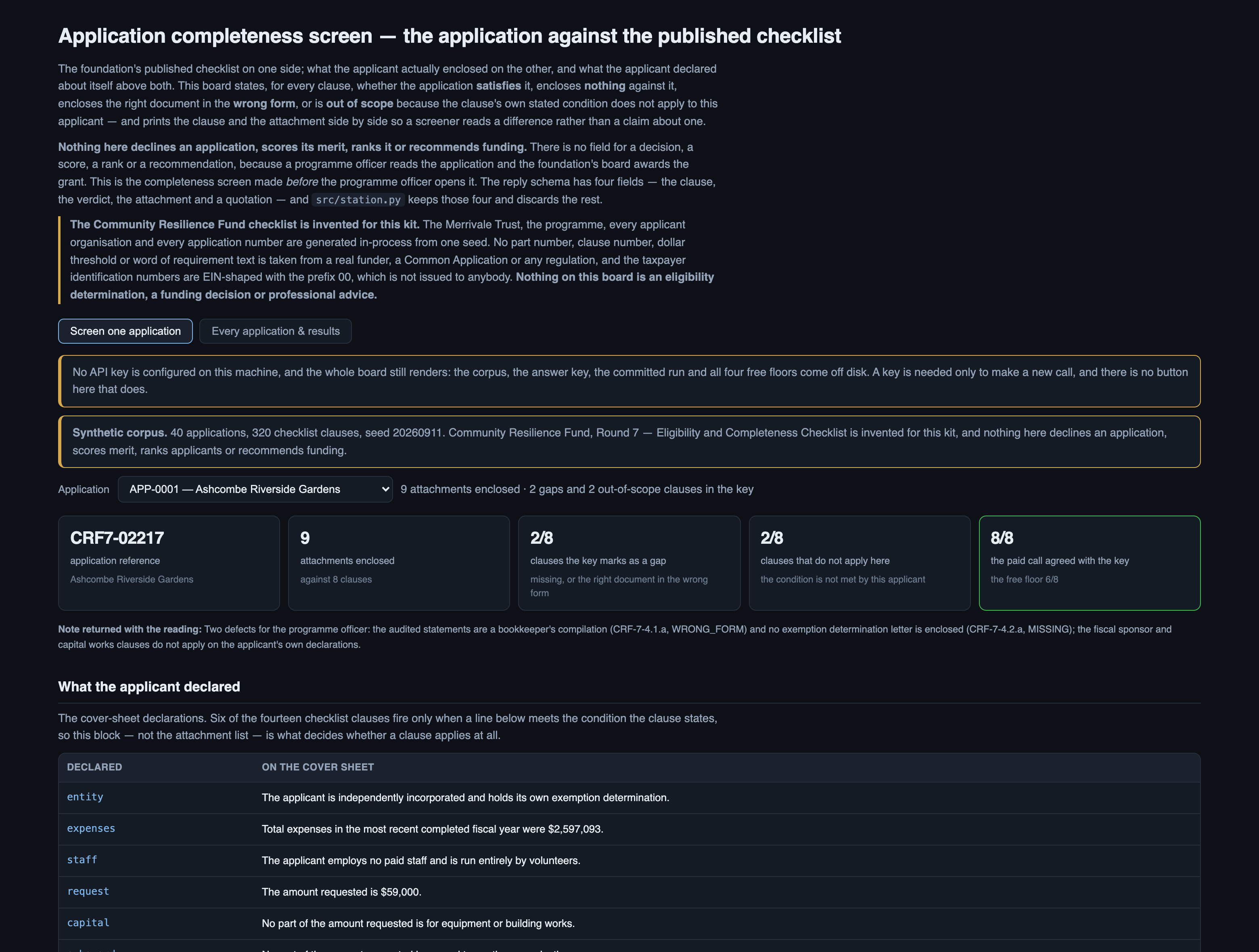 No API key configured on the machine and the whole board still renders — the corpus, the answer key, the commi