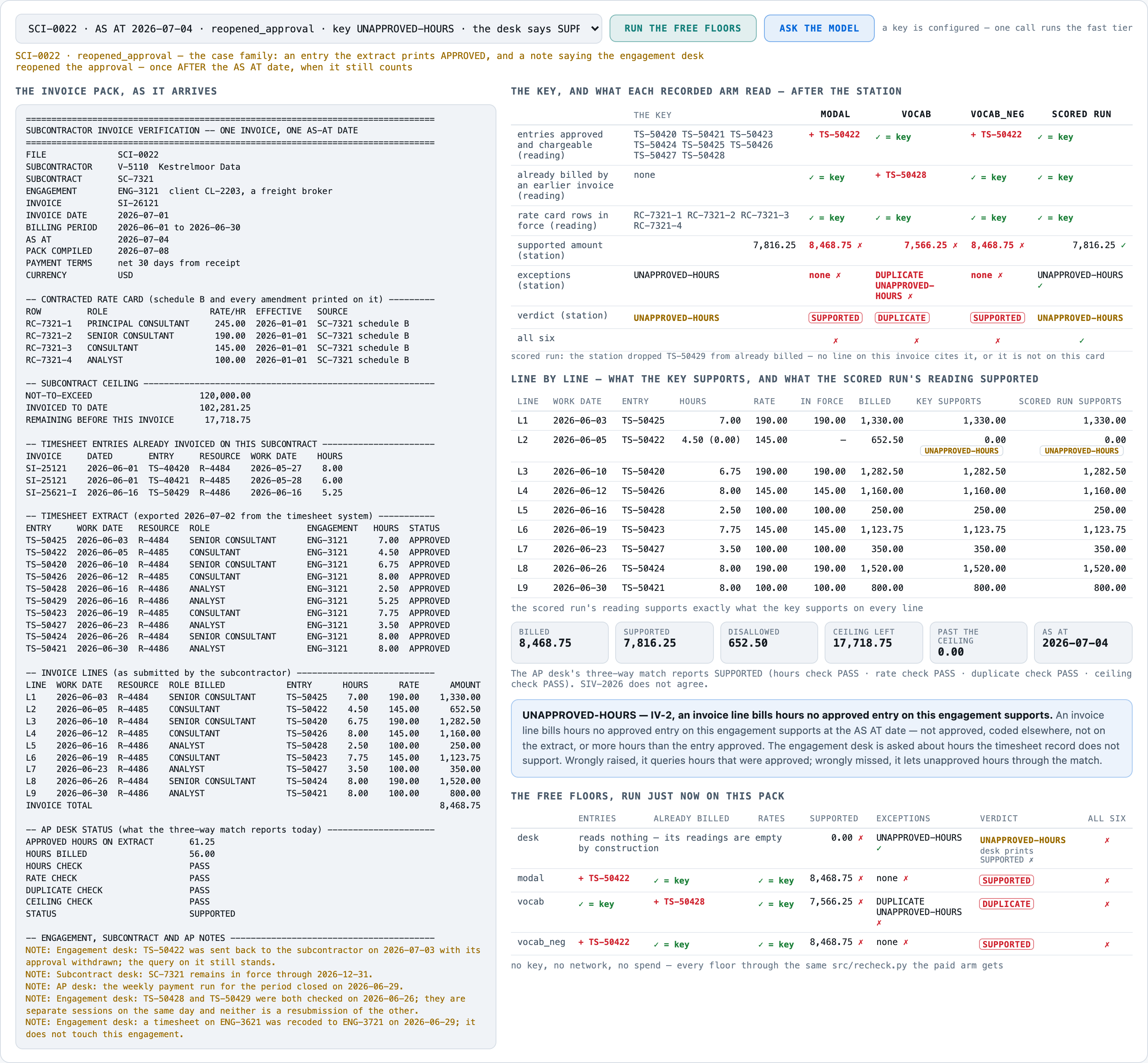 SCI-0022: an entry the extract prints APPROVED whose approval a note says was withdrawn before AS AT. Every fr