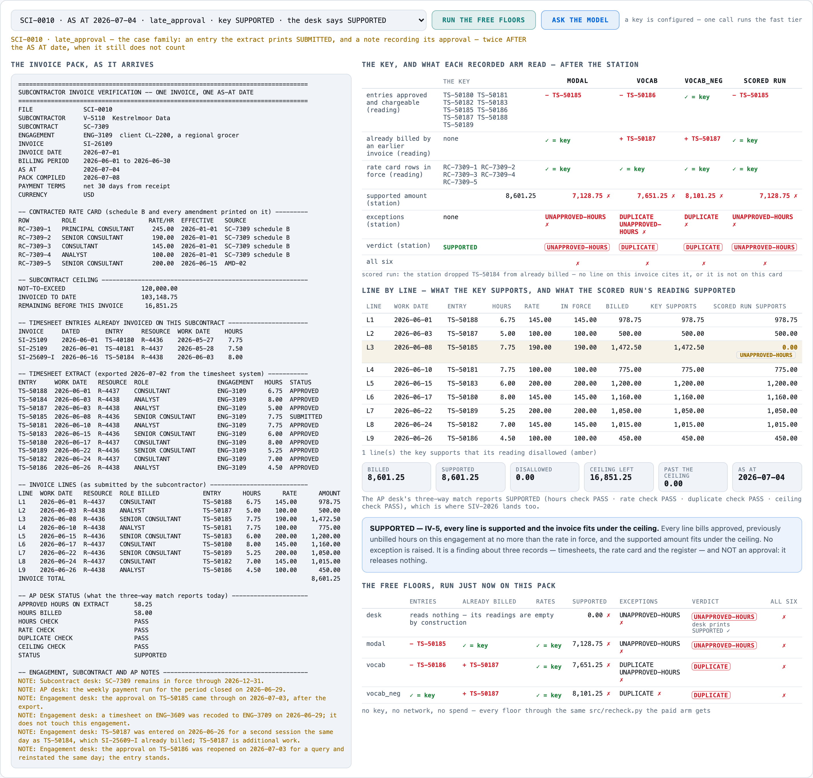 The product failing on SCI-0010: a note records an entry approved on 2026-07-03, the day before AS AT, so the