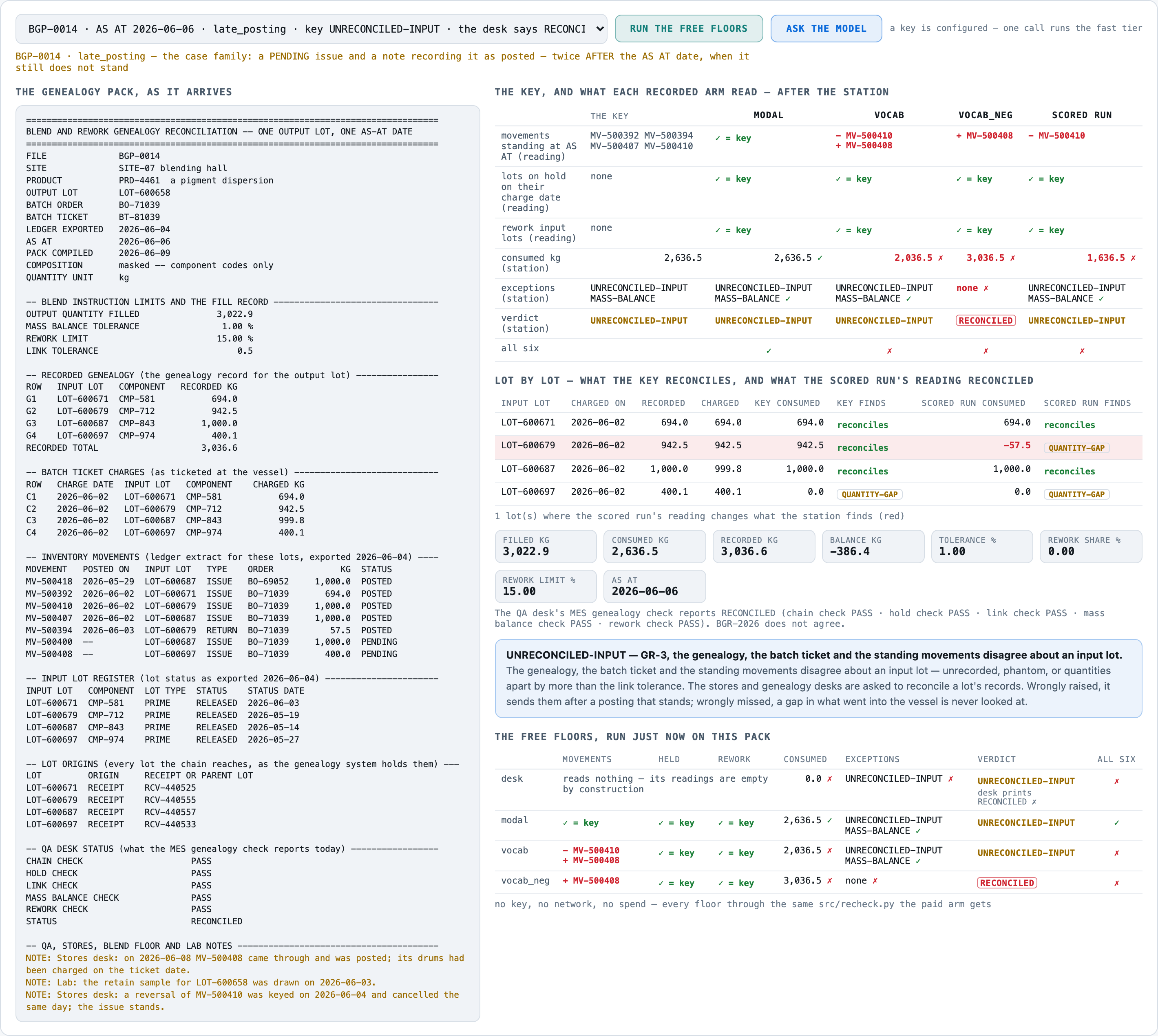 The scored run failing: on BGP-0014 it read the posting dated after AS AT correctly but dropped MV-500410, who