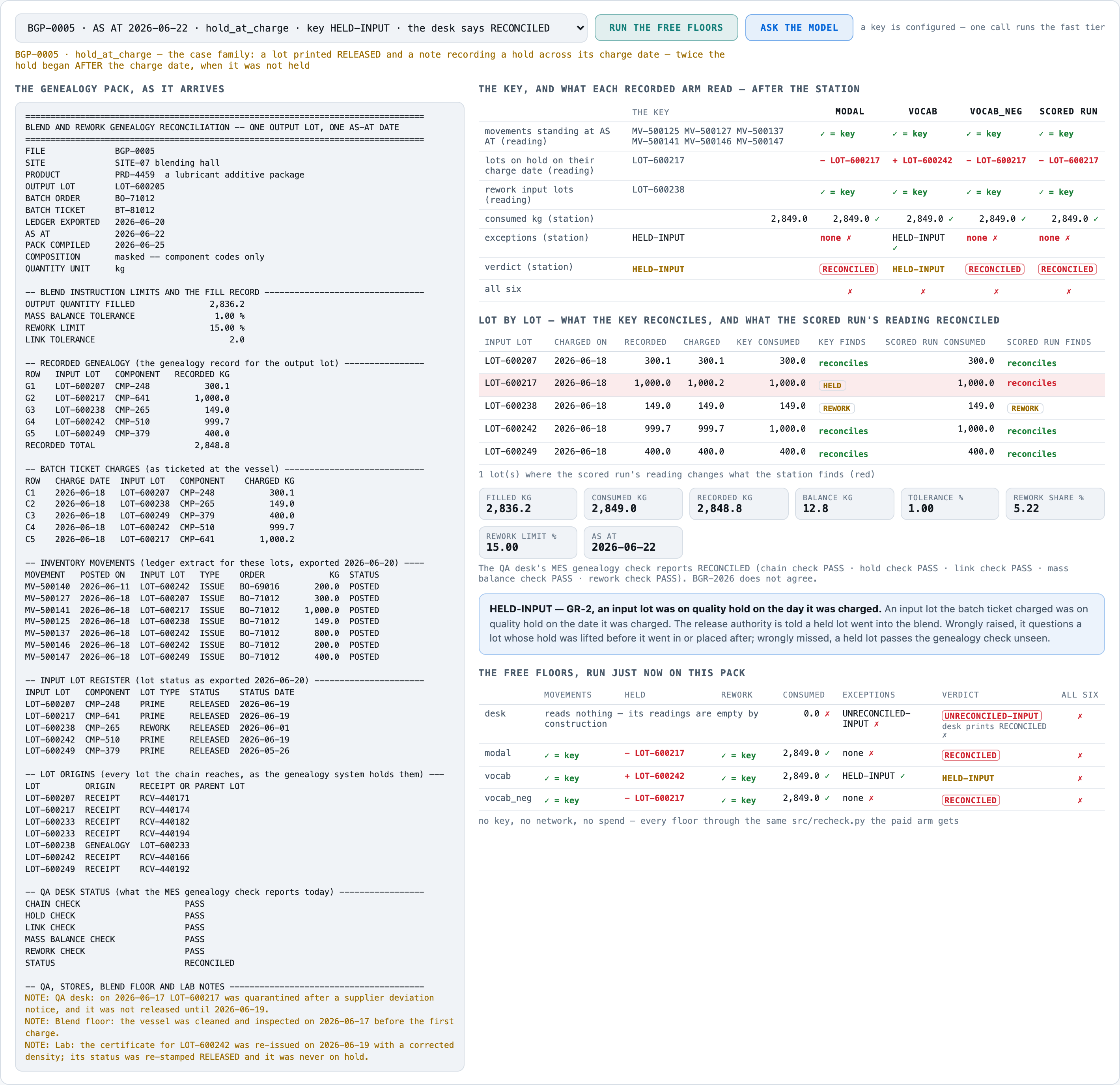 The scored run failing: on BGP-0005 a note records LOT-600217 quarantined from 2026-06-17 to 2026-06-19, and t