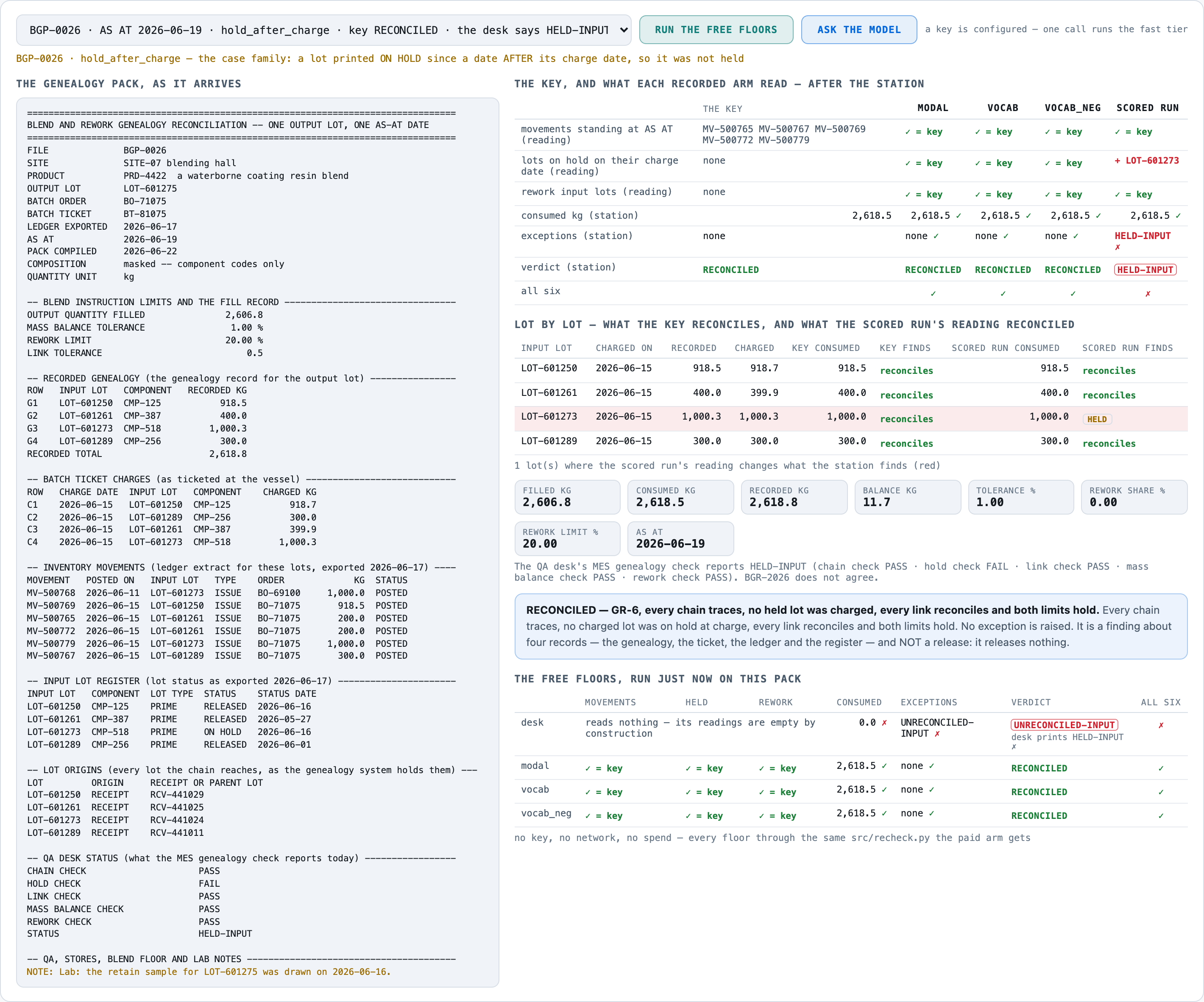 The scored run failing where all three free floors succeed: on BGP-0026 LOT-601273 is printed ON HOLD since 20
