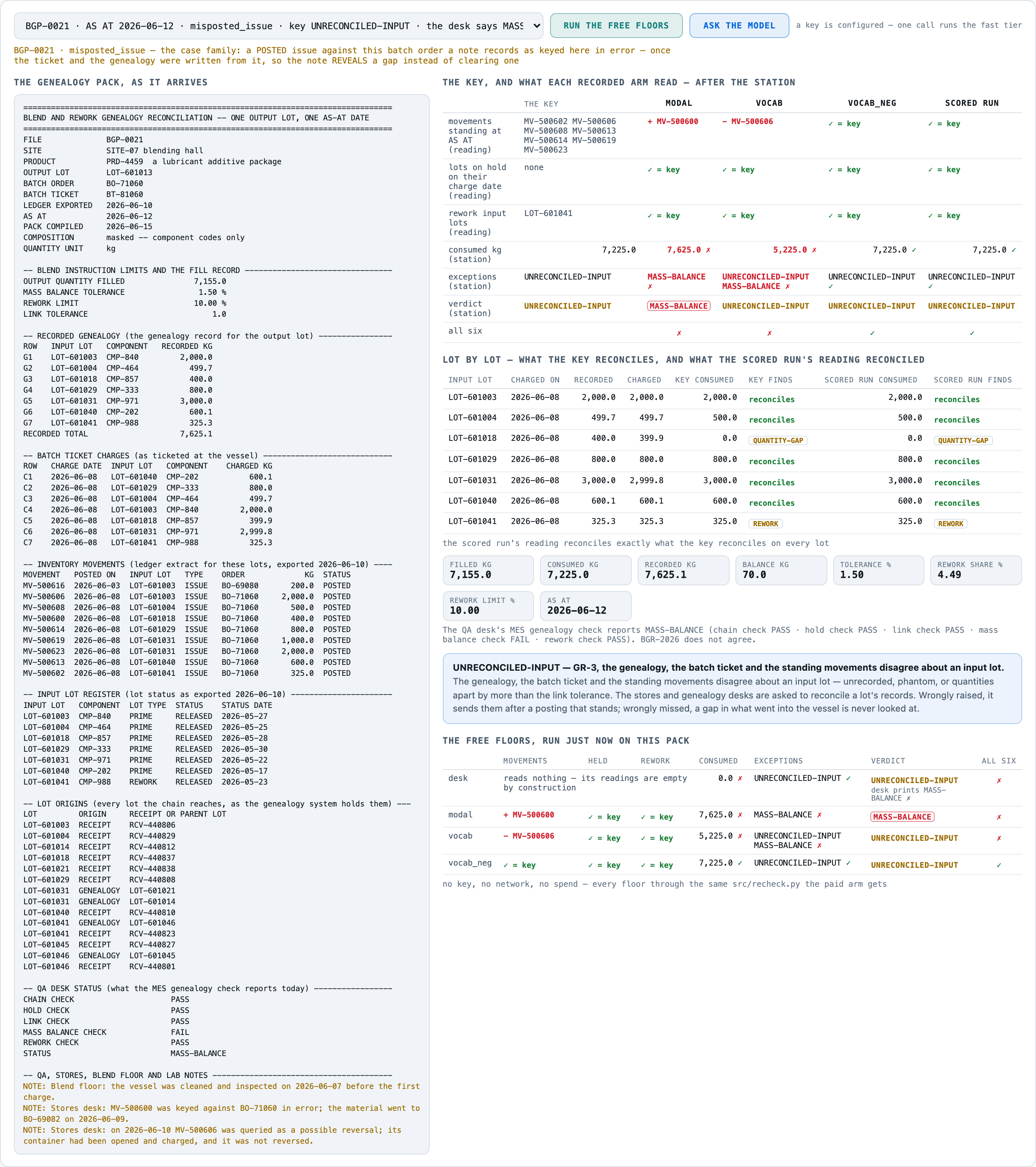 BGP-0021: MV-500600 was keyed against this batch order in error, and the ticket and genealogy were written fro