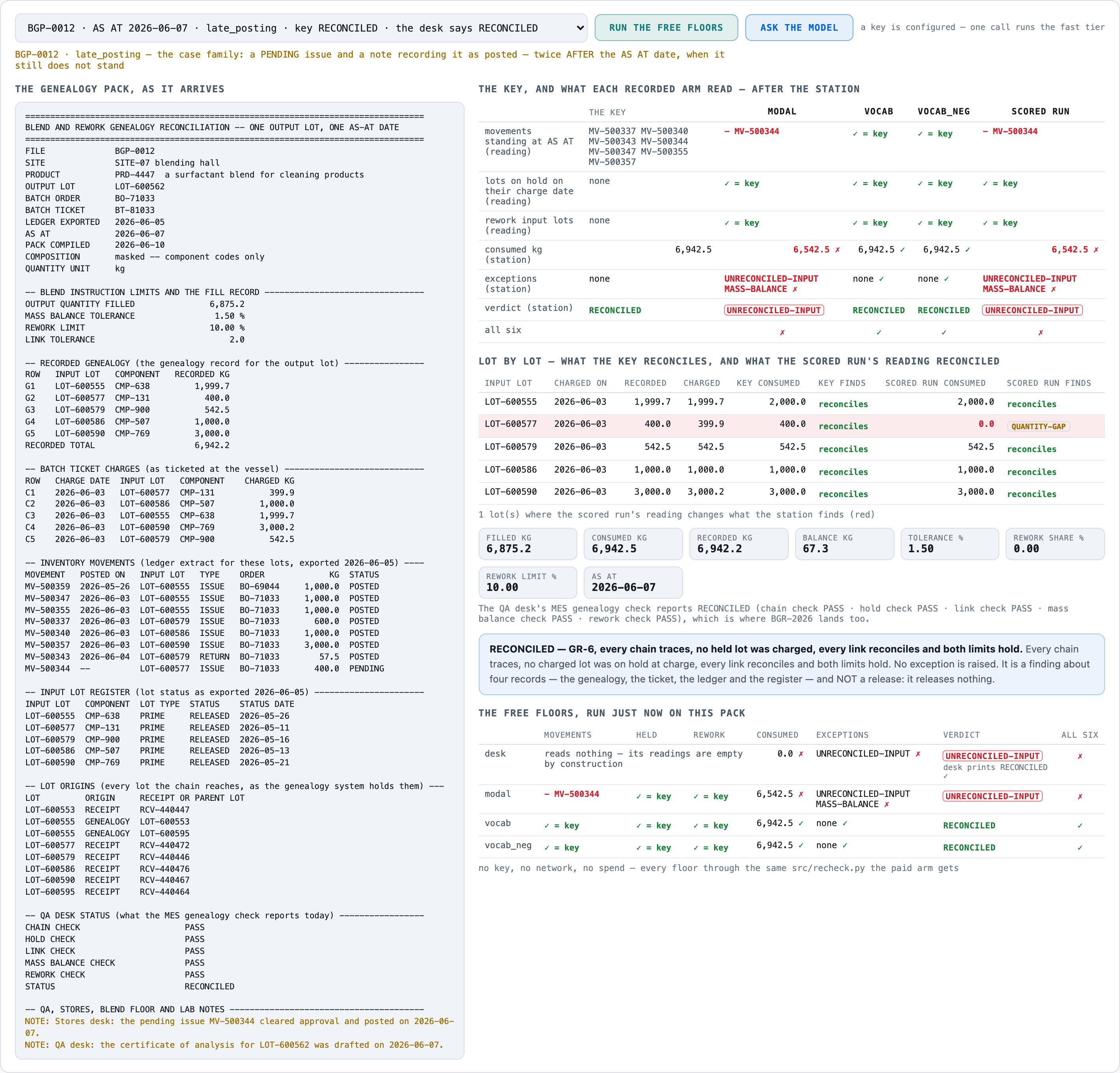 The scored run failing: on BGP-0012 a note records the pending issue MV-500344 posted on the AS AT date itself