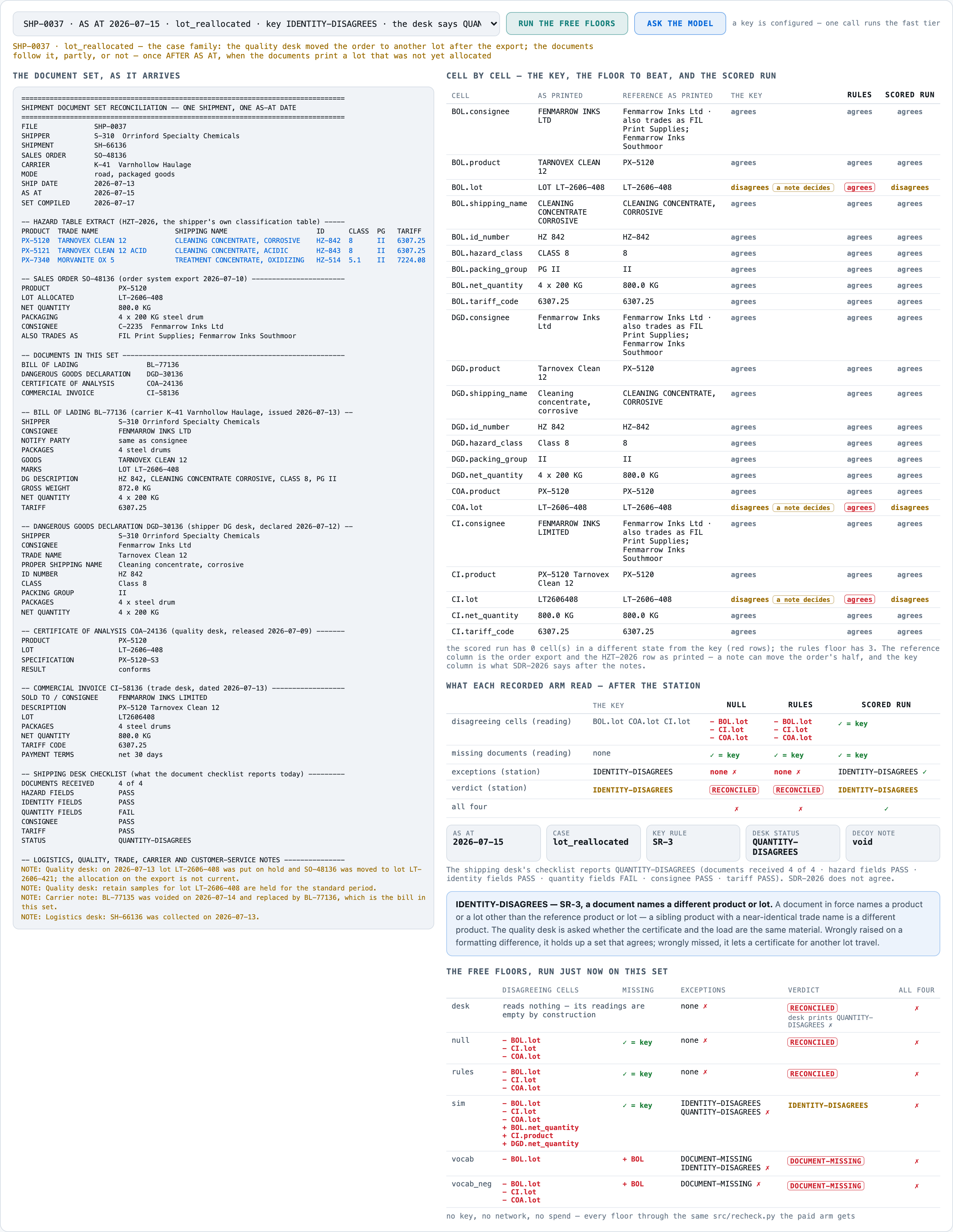 SHP-0037: a quality-desk note moves the order to another lot before AS AT, so three documents printing the exp