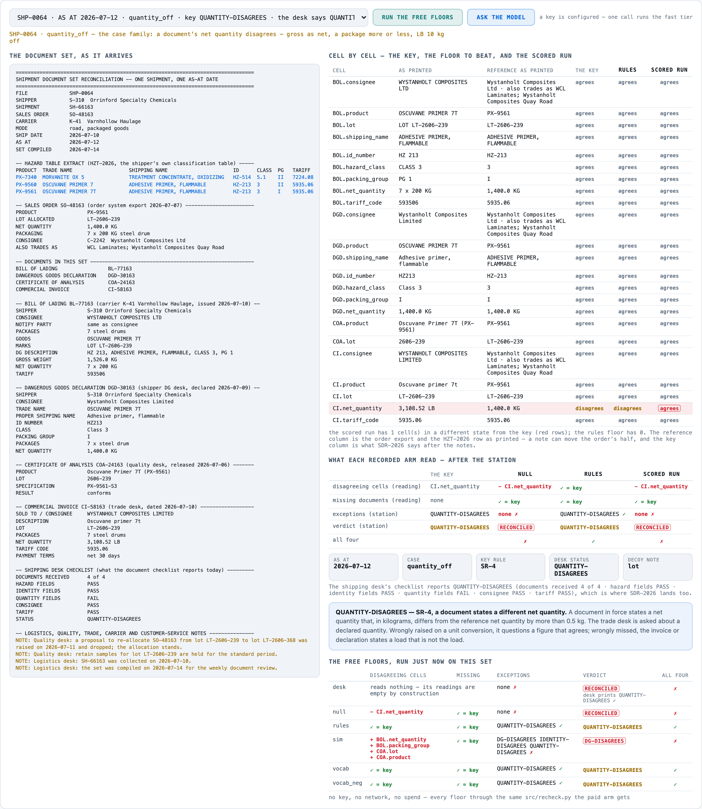 SHP-0064: the invoice prints 3,108.52 LB against a 1,400.0 KG order, about 10 kg over; the scored run misses i