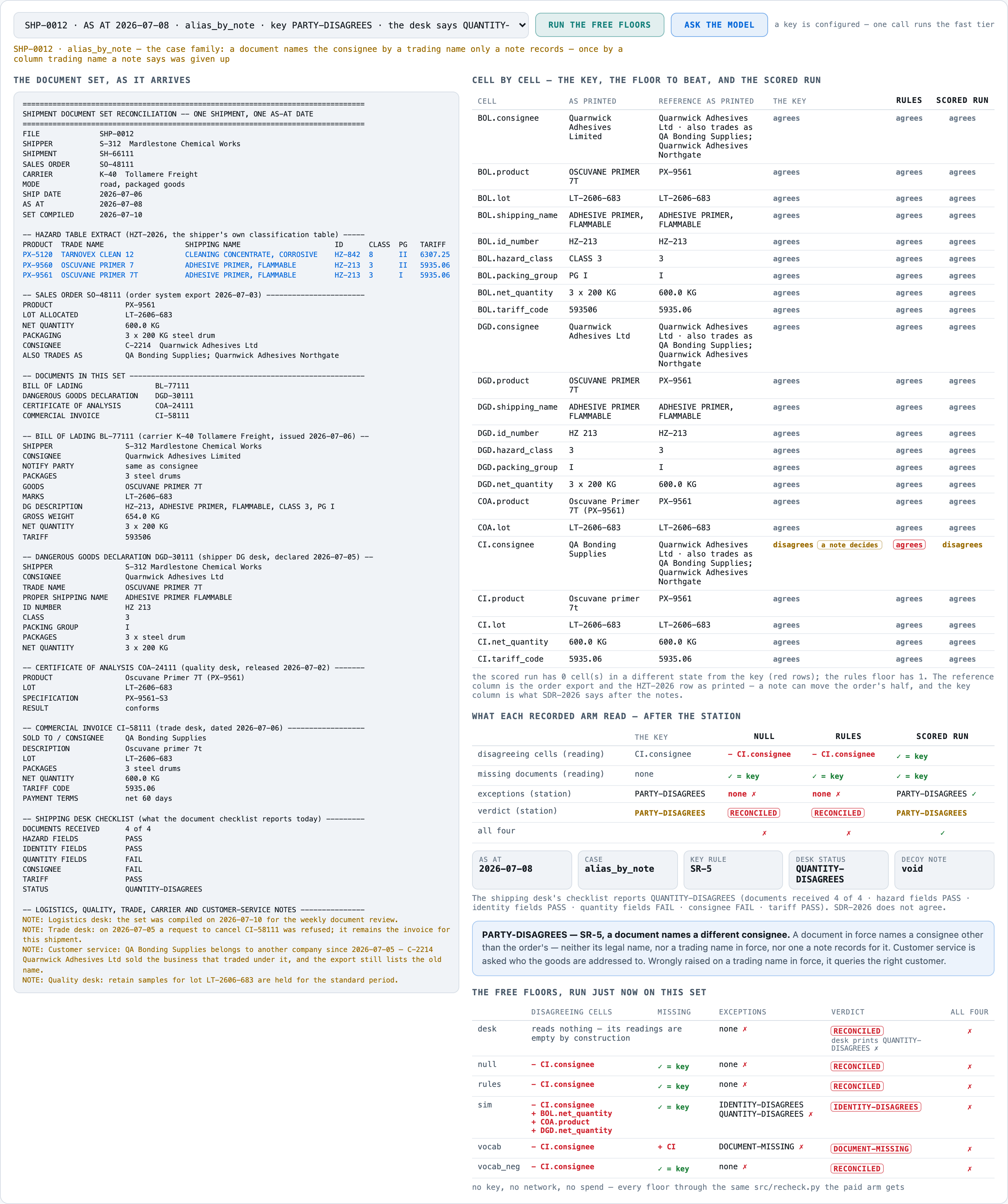 SHP-0012: a note says the trading name on the invoice now belongs to another company; the scored run flags CI.