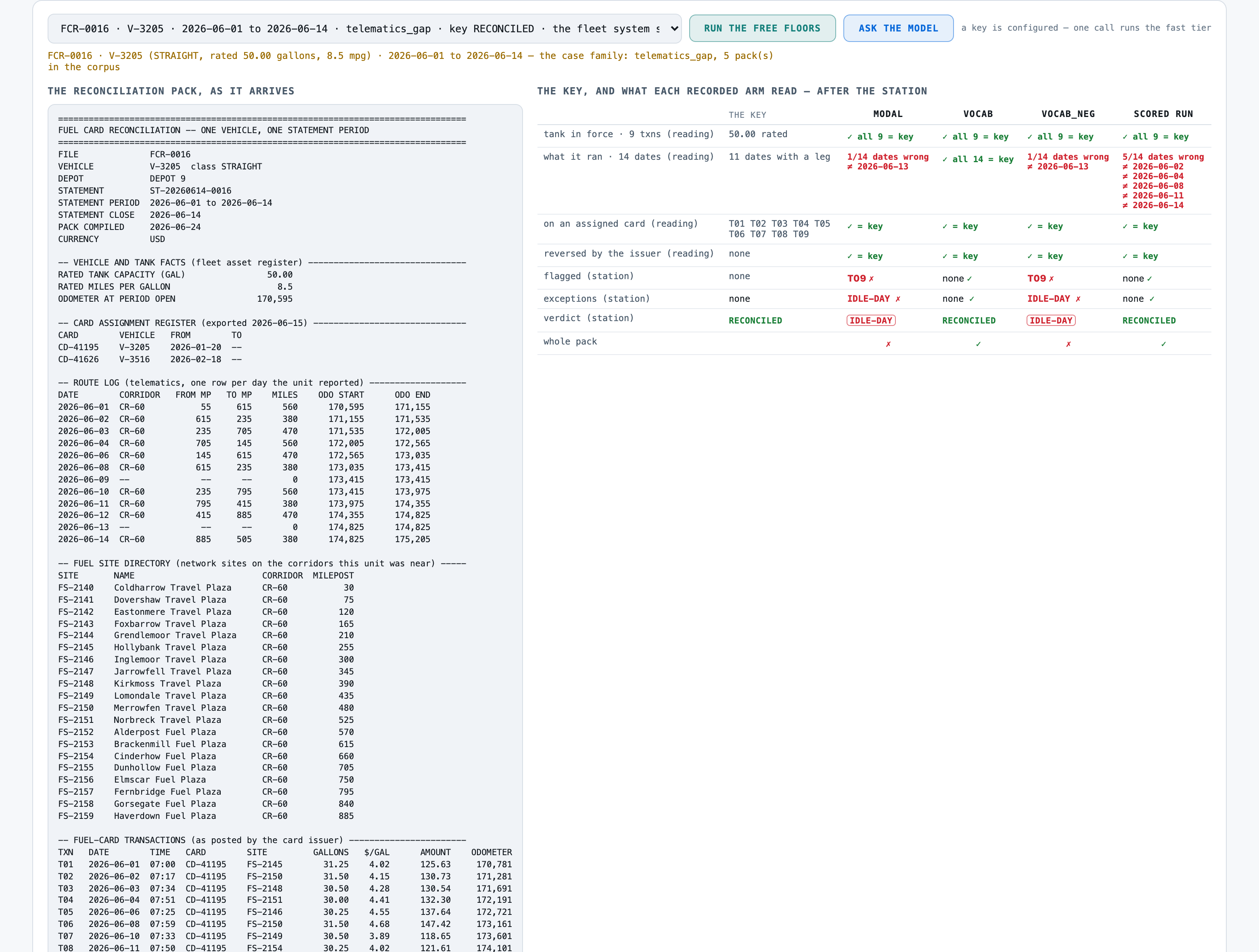 FCR-0016: the route log has no row for a date and a note explains why. The columns read literally make it an i