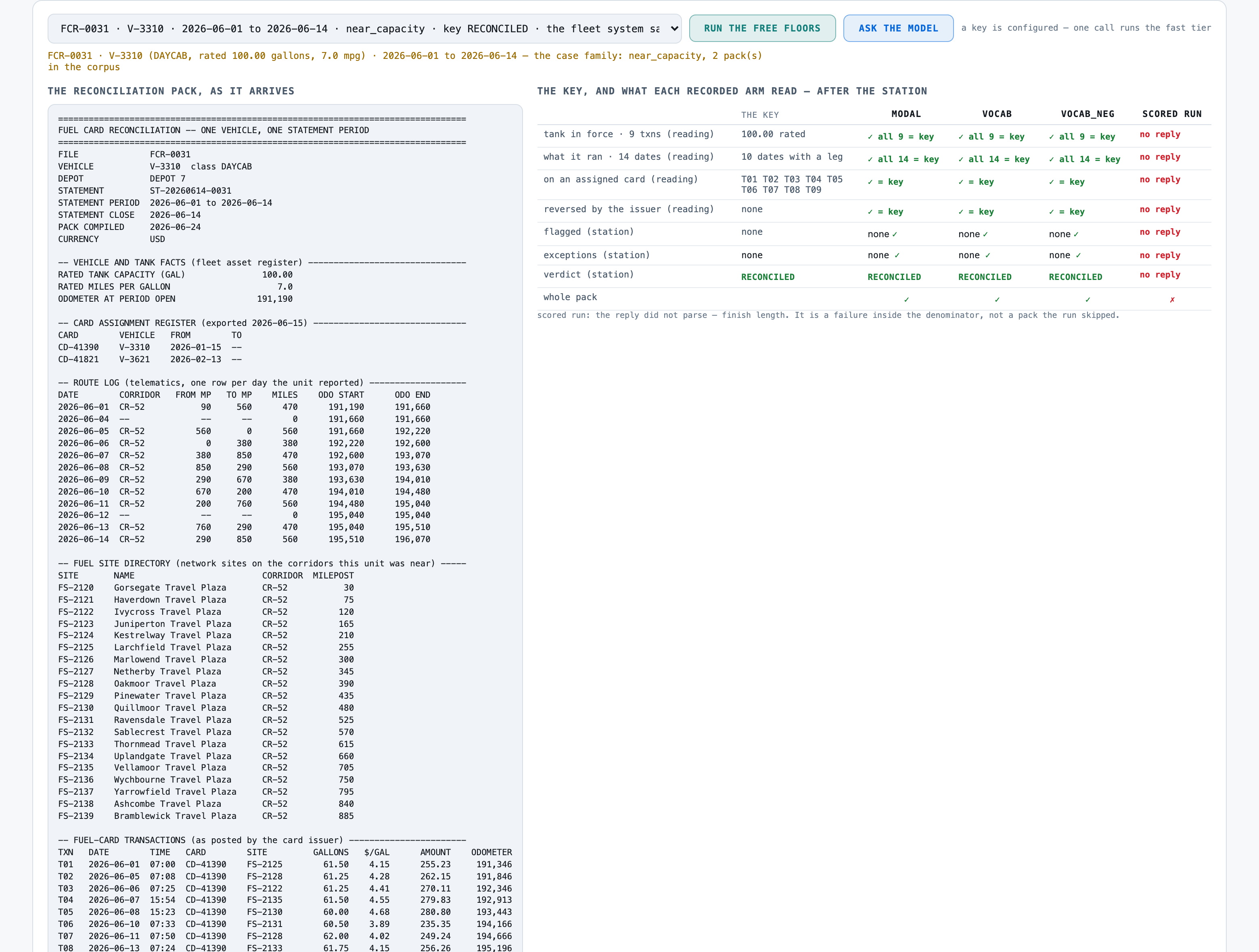 The one reply of 64 that did not parse, on FCR-0031: it finished at the output ceiling and the arm's column re