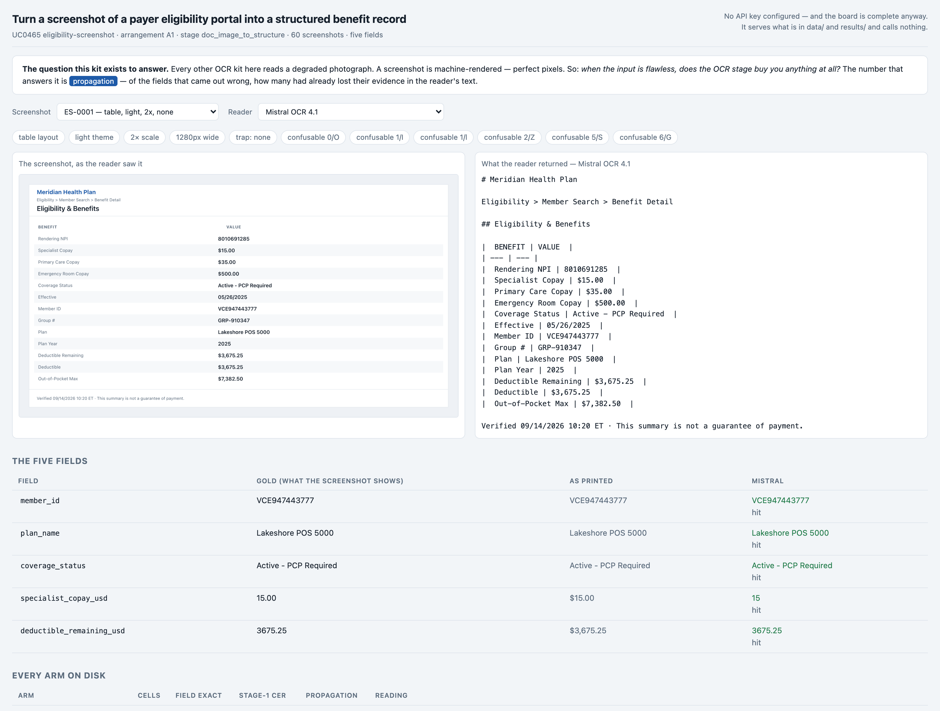 The same board on a clean checkout with NO API key configured. It is complete: it serves the committed run out