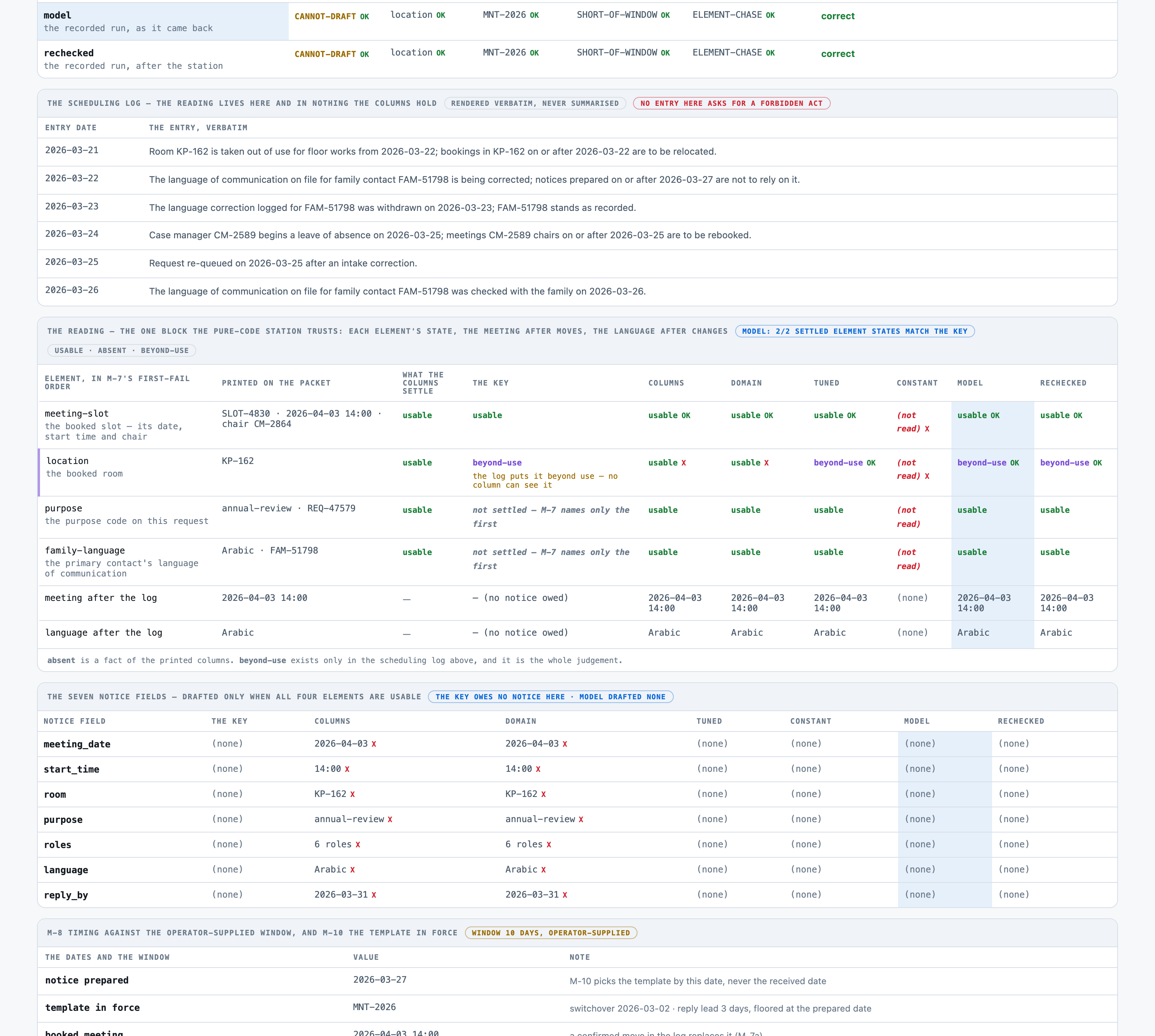 MNR-0053, and the packet the money is for. The first scheduling-log entry takes the booked room KP-162 out of