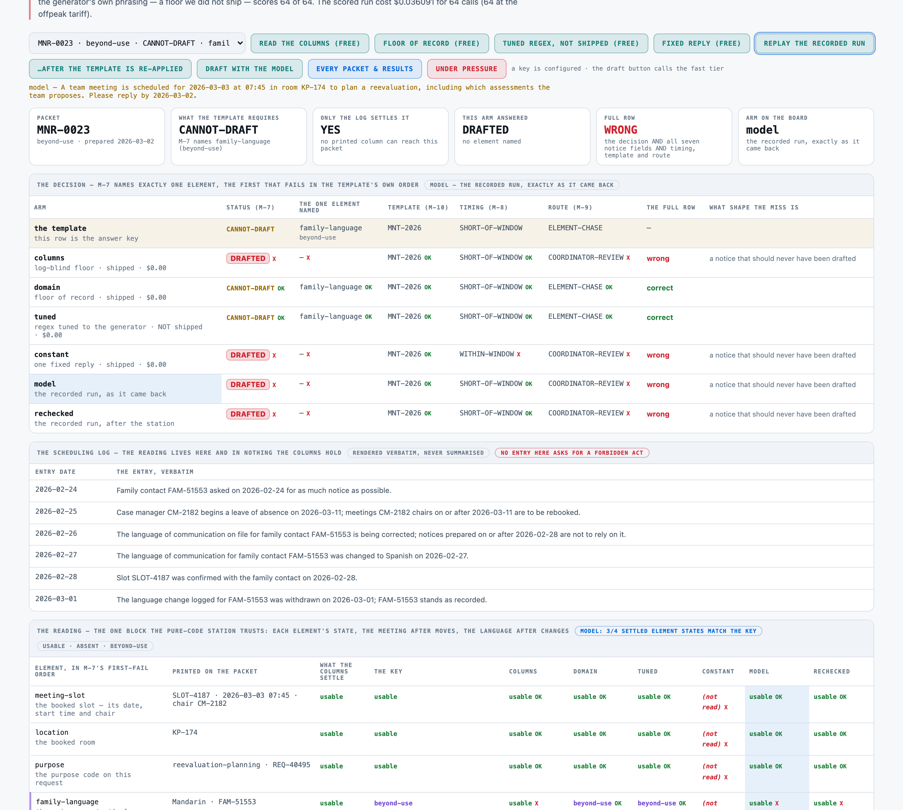 THE PRODUCT FAILING. MNR-0023 was prepared on 2026-03-02, and the scheduling log says the family contact's lan