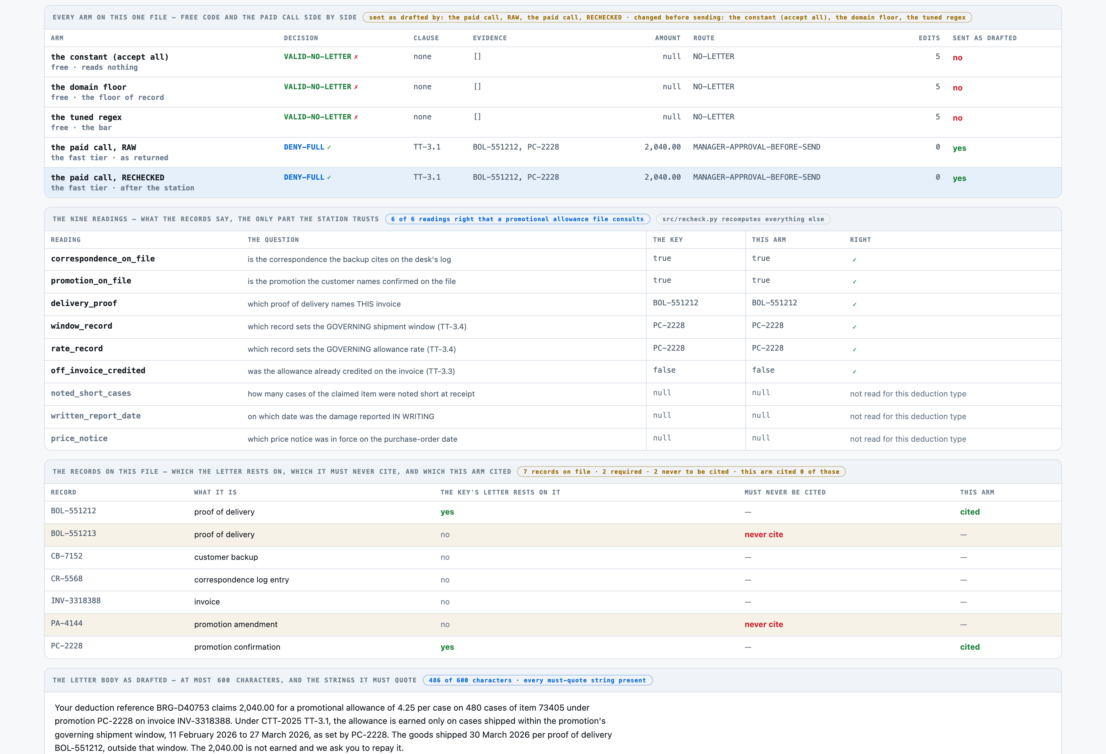 DDC-0005, every arm on one file. The confirmed shipment window closed 27 March 2026; amendment PA-4144 moves i