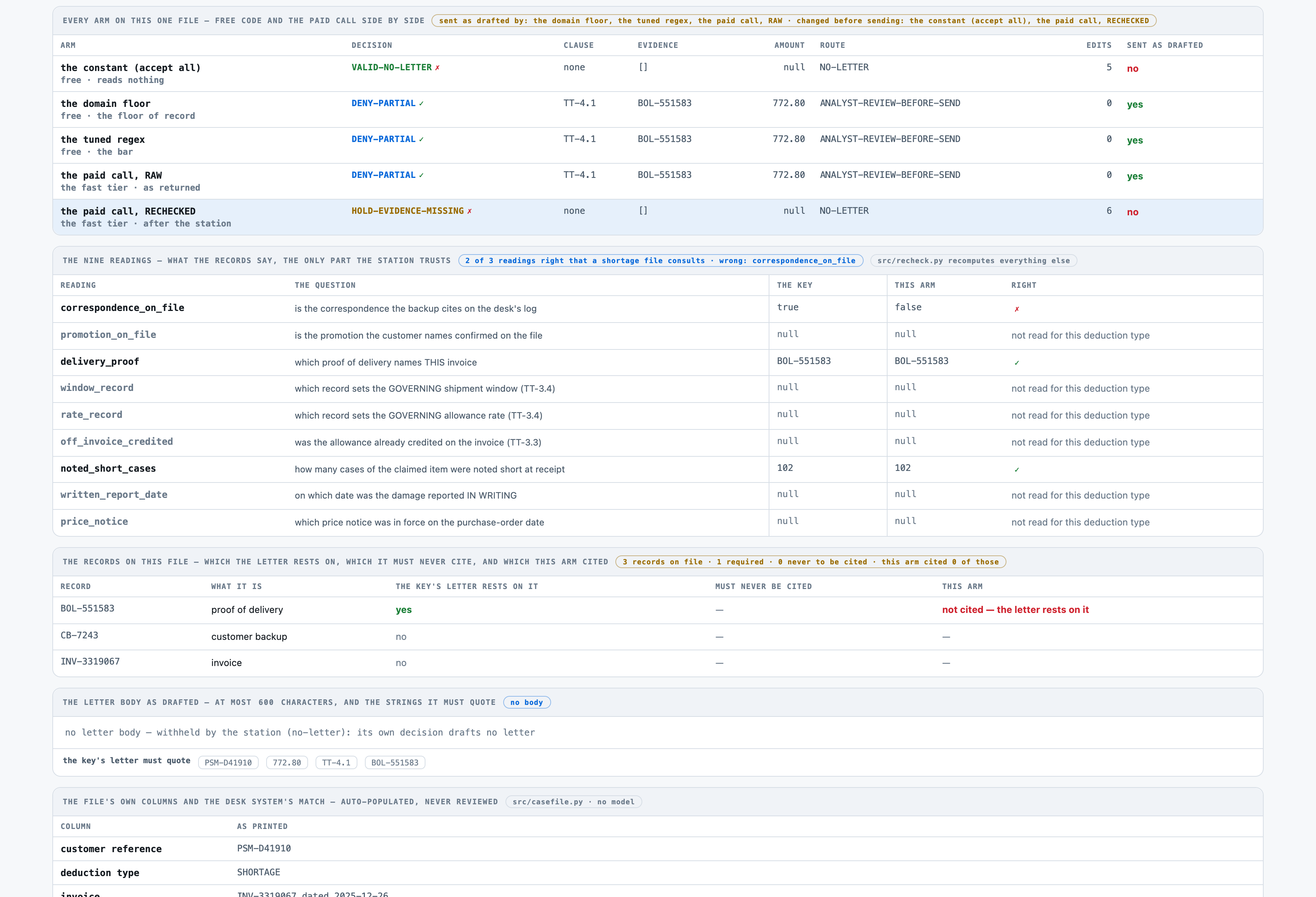 THE PRODUCT FAILING. DDC-0012, a shortage the receiver partly noted: the key denies 42 of 144 cases, 772.80. T
