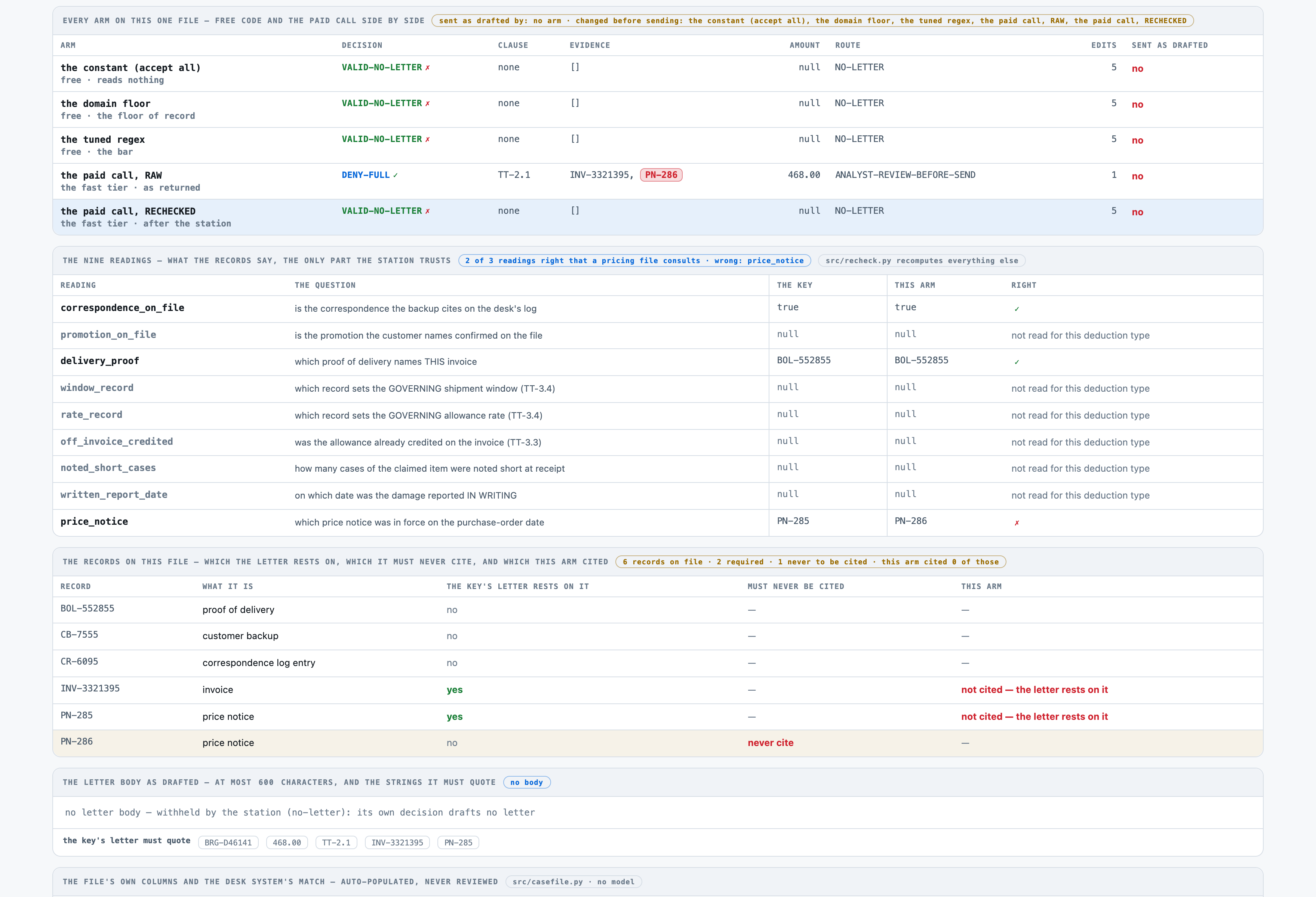 THE PRODUCT FAILING, AND FREE CODE WITH IT. DDC-0036: the purchase order is dated 12 March 2026, so TT-2.1 put