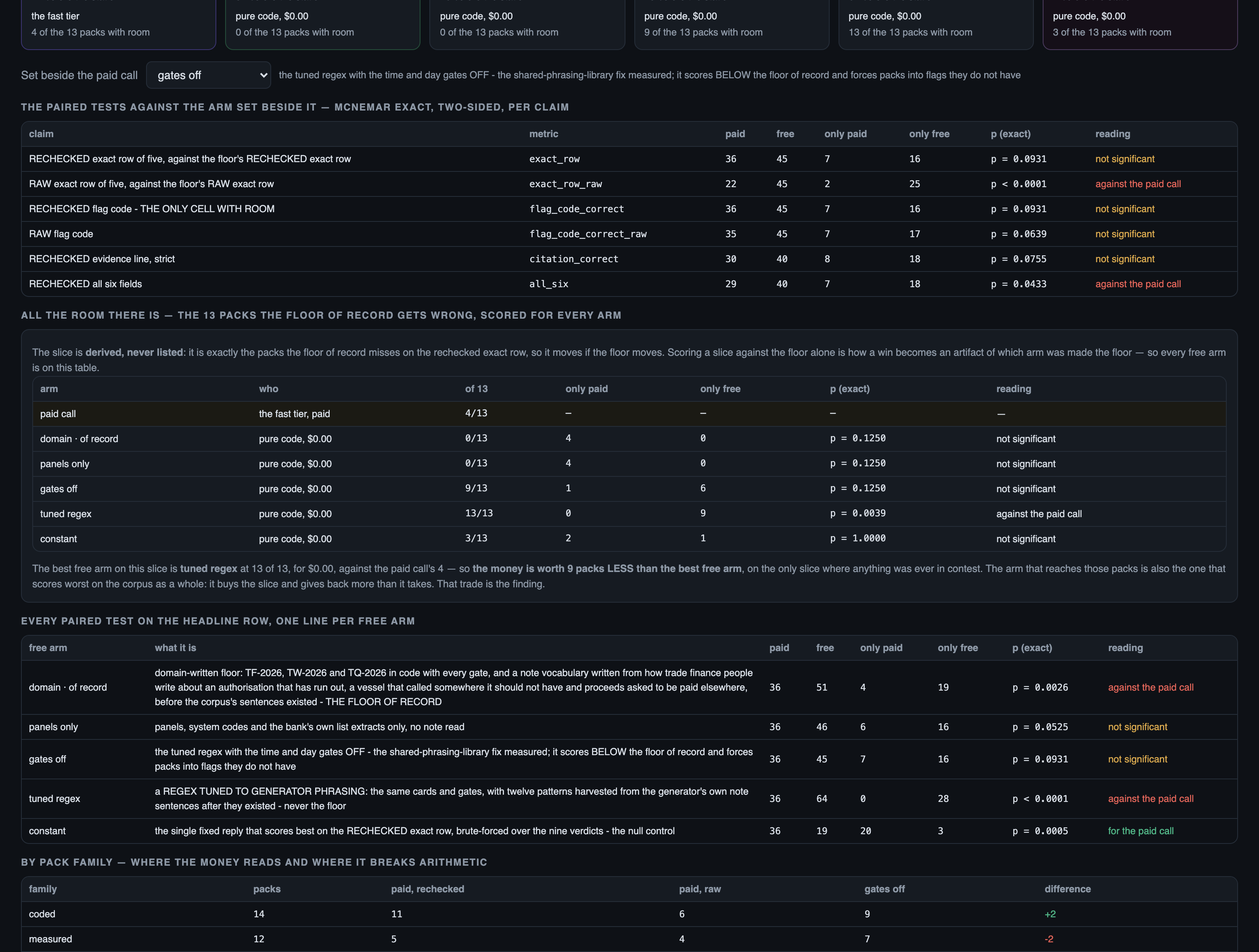 The same board with the arm set beside the paid call changed to the gates-off regex, driven through the contro